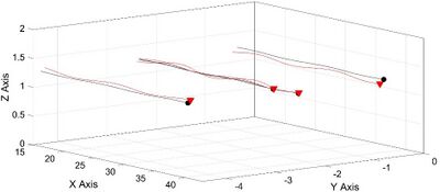 Figure 7. The case of robustified (black line) and no-robustified (red line) controller.