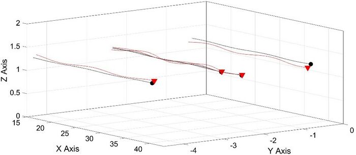 Figure 7. The case of robustified (black line) and no-robustified (red line) controller.